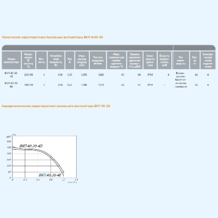 ВКП 40-20-4D (380В) Завод Вентилятор Прямоугольный канальный вентилятор ВКП 40-20-4D (380В) Завод Вентилятор Прямоугольный канальный вентилятор